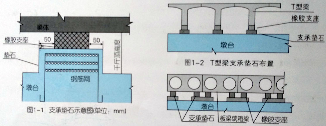 板式支座亮.jpg