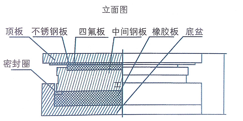 盆式橡膠支座圖解.jpg